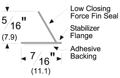 Pemko S44W Door Gasketing Information