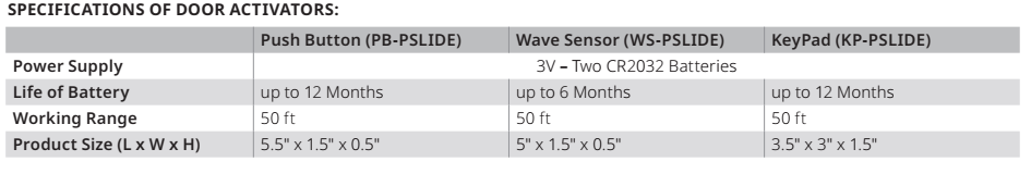 Pemko PSLIDE PEMKOMATIC Activator Specifications