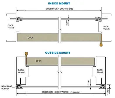 Door Flood Shield Mounting Examples Illustrated
