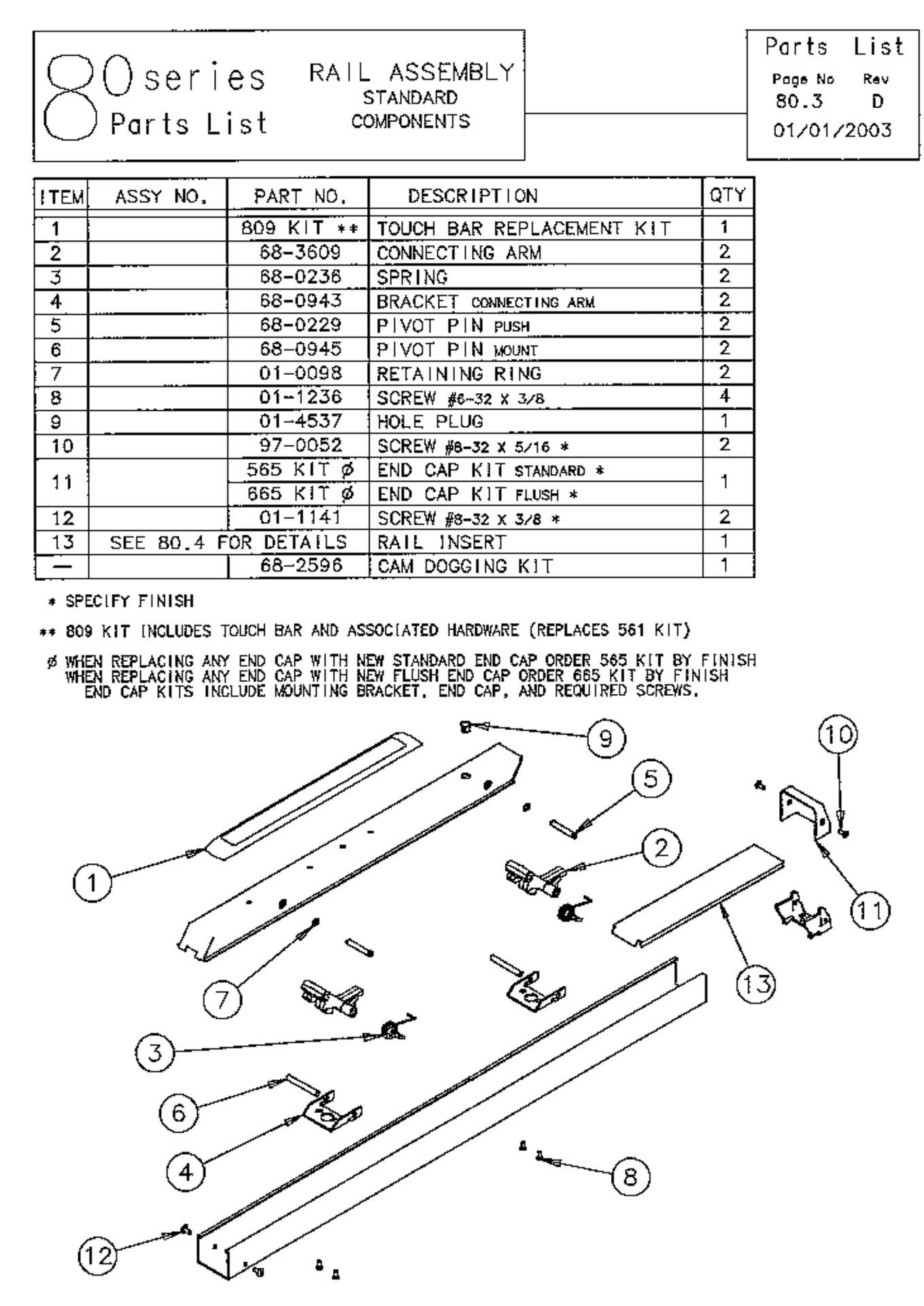 Sargent 80 Series Rail Assembly Parts List