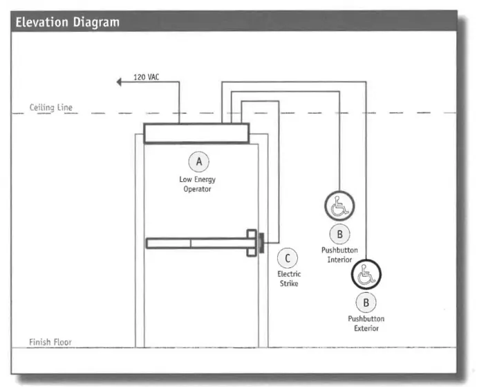 Automatic Door Operator with Electric Strike Application