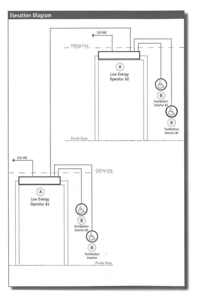 Bidirectional Vestibule Door Operator Application