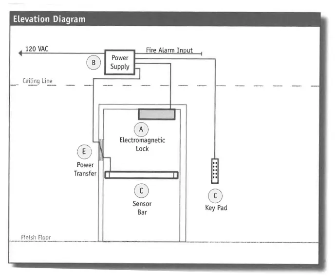 Magnetic Lock w/ Sensor Bar or Handle Application