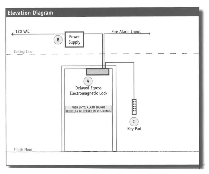 Delayed Egress Magnetic Lock w/ Exterior Switch Application
