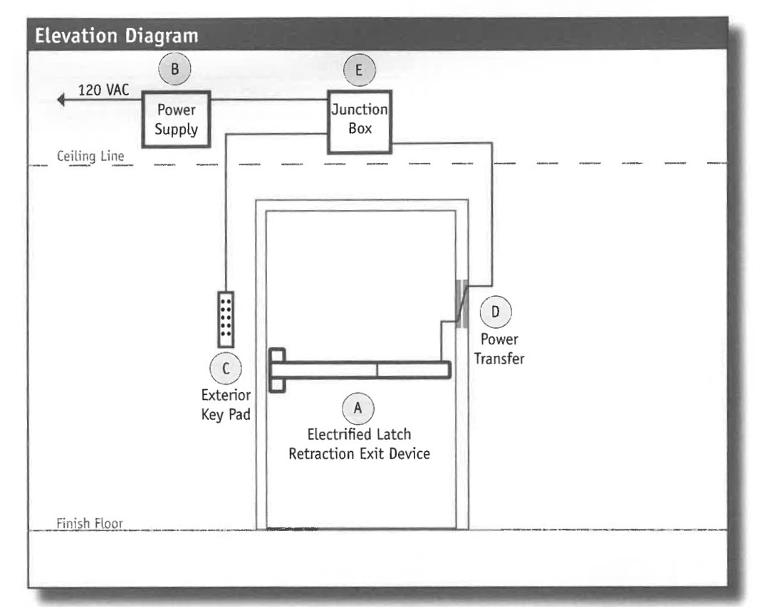 Security Exit Loop Exterior Electrified Exit Device Applications | Perimeter Security