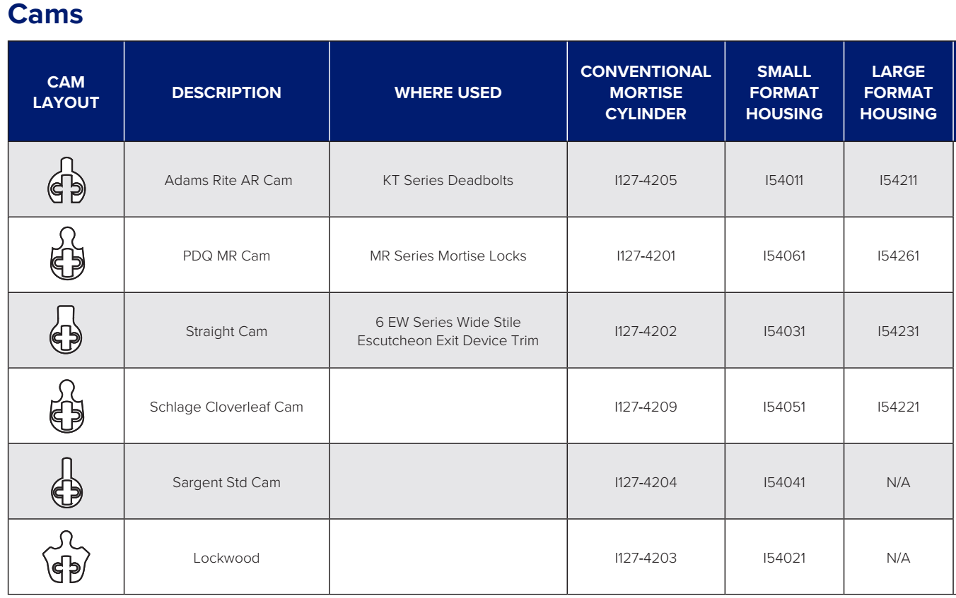 PDQ Mortise Cylinder Cams