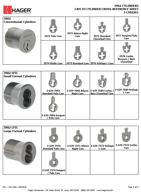 Hager Mortise Cylinder Cams