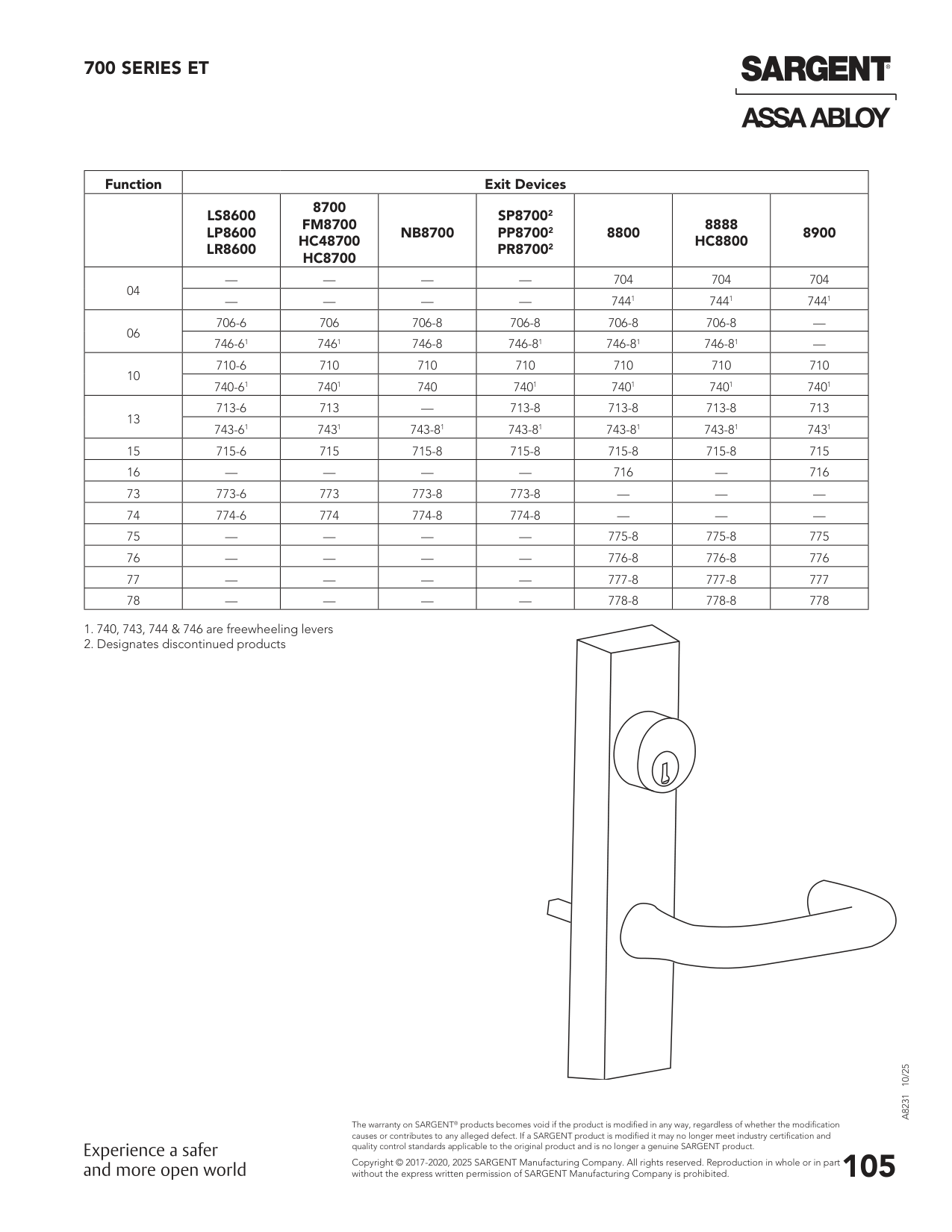 Sargent 68-2298 Chassis Assembly Parts List