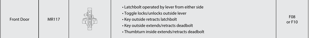 PDQ MR117 Front Door Function